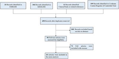 Association of Exercise With Vascular Function in Patients With CKD: A Meta-Analysis of Randomized Controlled Trials